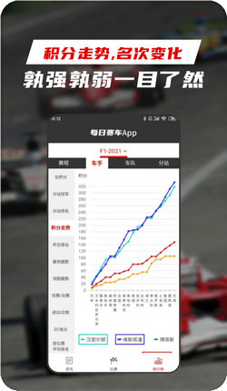 每日赛车最新版