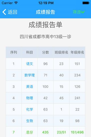 乐培生成绩查询官网