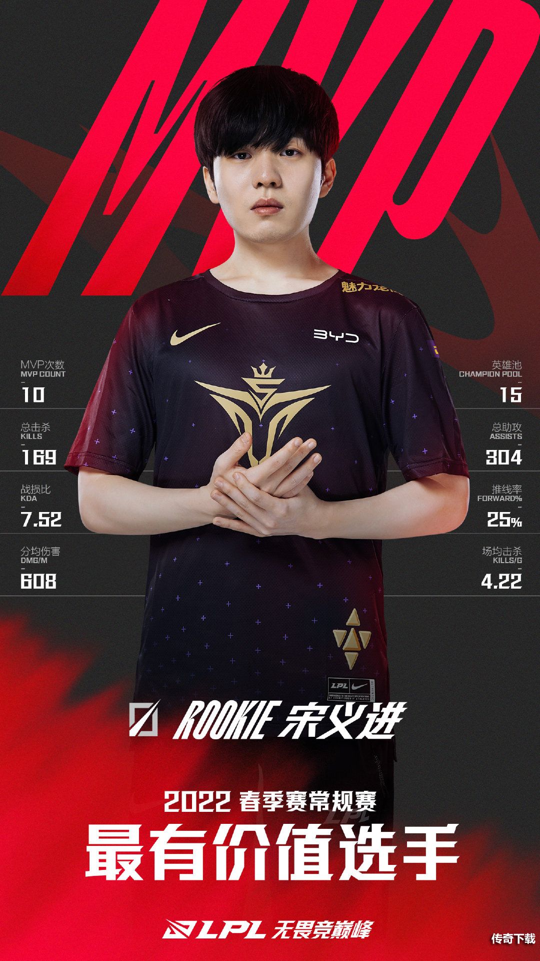 2022LPL春季赛常规赛荣誉评选结果 2022LPL春季赛常规赛荣誉获奖名单