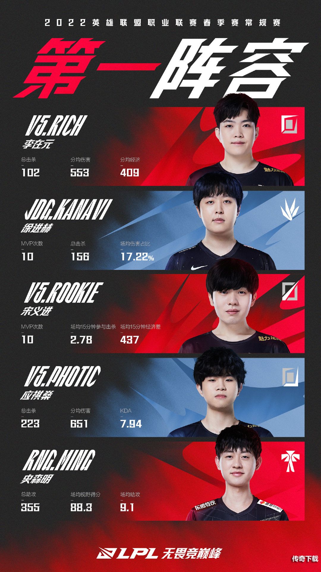 2022LPL春季赛常规赛荣誉评选结果 2022LPL春季赛常规赛荣誉获奖名单