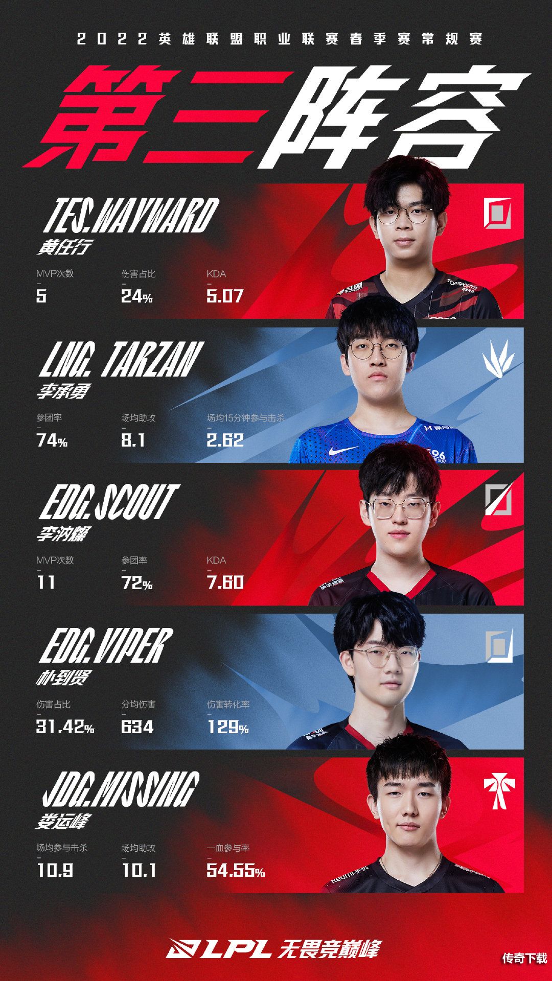 2022LPL春季赛常规赛荣誉评选结果 2022LPL春季赛常规赛荣誉获奖名单