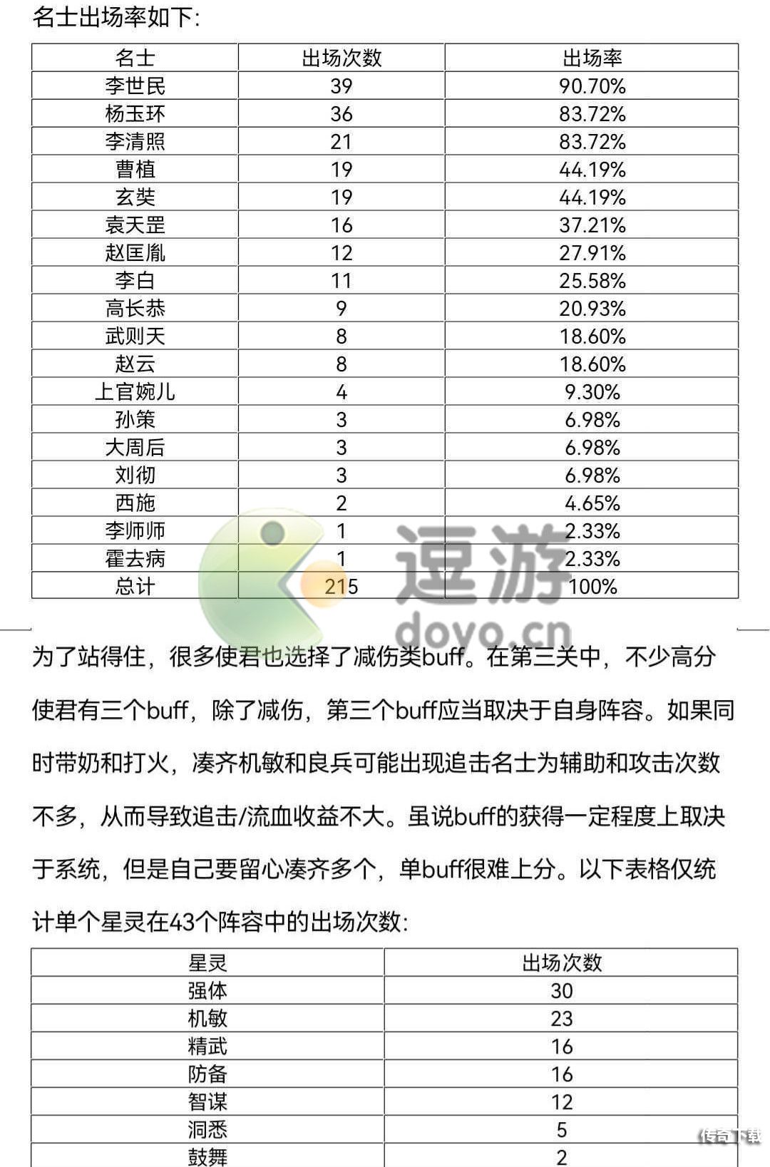 忘川风华录平祸肃靖高分星灵推荐