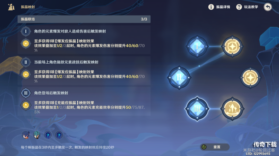 原神振晶的研究第一天攻略 元素的预设试用角色2000分打法