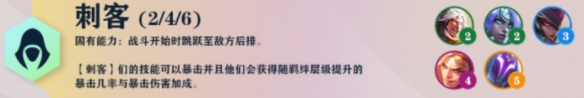 云顶之弈S7羁绊大全：S7赛季全部羁绊图解[多图]图片9