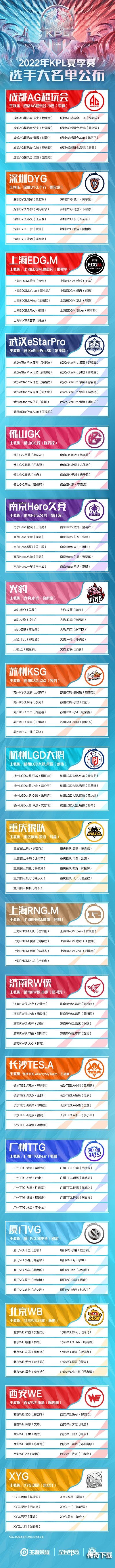2022KPL夏季赛大名单一览 王者荣耀2022KPL夏季赛大名单