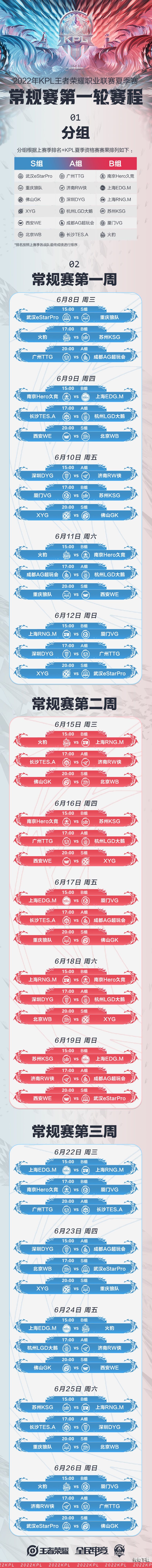 2022KPL夏季赛常规赛第一轮赛程一览 王者荣耀2022KPL夏季赛常规赛第一轮赛程介绍