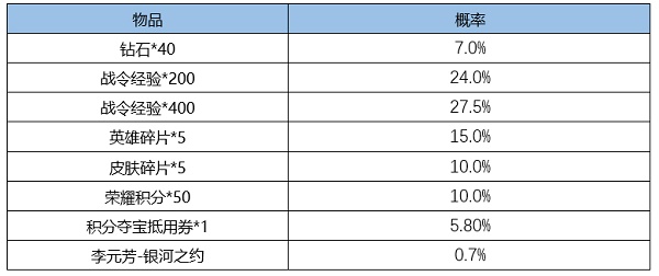 王者荣耀s18赛季战令皮肤什么时候返场