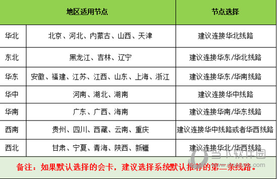  					赛博网游加速器  官方版 8.6.4