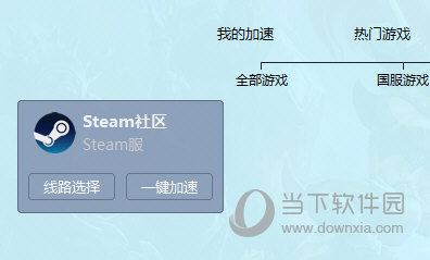 					赛博网游加速器  官方版 8.6.4