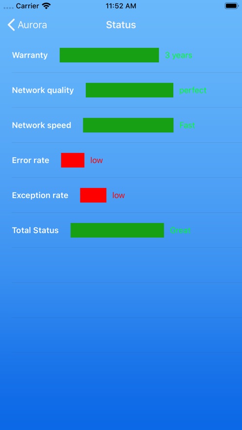 极光vp(永久免费)加速器 专业免费版