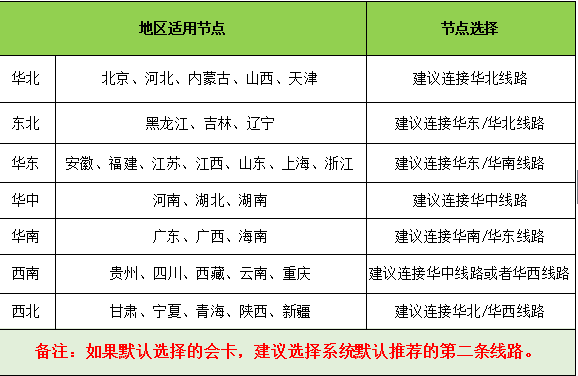 赛博游戏加速器下载|赛博网游加速器