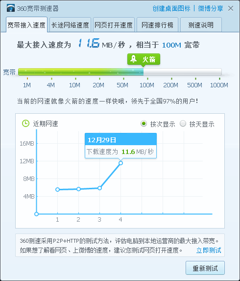 360网络测速器  8.7.9.1430 