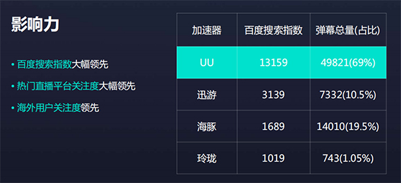 网易uu网游加速器  5.7.8