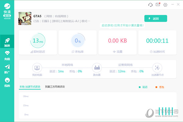 快滚加速器  免费版 7.2.2