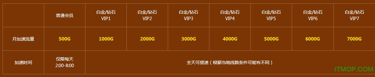 迅雷快鸟免费版